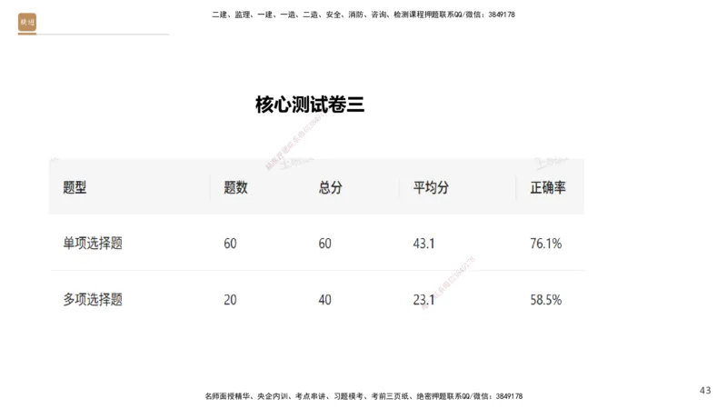 09.2025王晓波-精进测评-经济2_2026年一级建造师_2026年一建经济_2025年一建经济SVIP_03-习题精析✿实战特训✿模考通关_05-经济《精考速通带练》李理HX_讲义