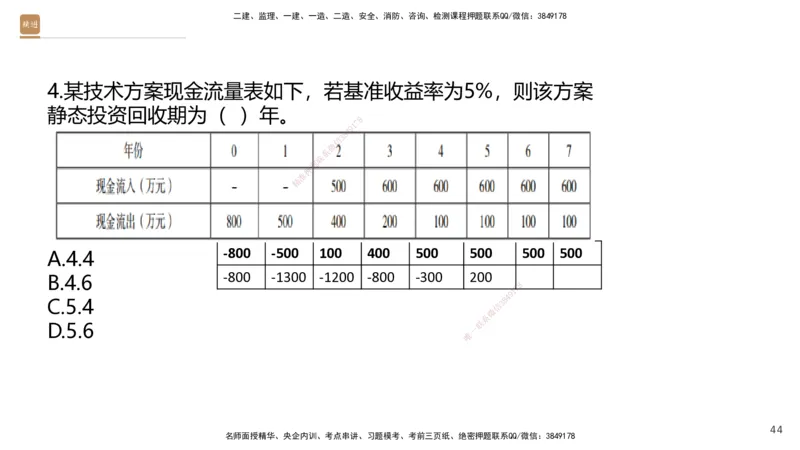 09.2025王晓波-精进测评-经济2_2026年一级建造师_2026年一建经济_2025年一建经济SVIP_03-习题精析✿实战特训✿模考通关_05-经济《精考速通带练》李理HX_讲义