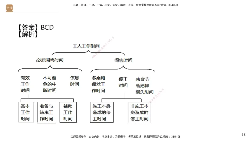 09.2025王晓波-精进测评-经济2_2026年一级建造师_2026年一建经济_2025年一建经济SVIP_03-习题精析✿实战特训✿模考通关_05-经济《精考速通带练》李理HX_讲义