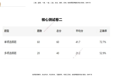 09.2025王晓波-精进测评-经济2_2026年一级建造师_2026年一建经济_2025年一建经济SVIP_03-习题精析✿实战特训✿模考通关_05-经济《精考速通带练》李理HX_讲义