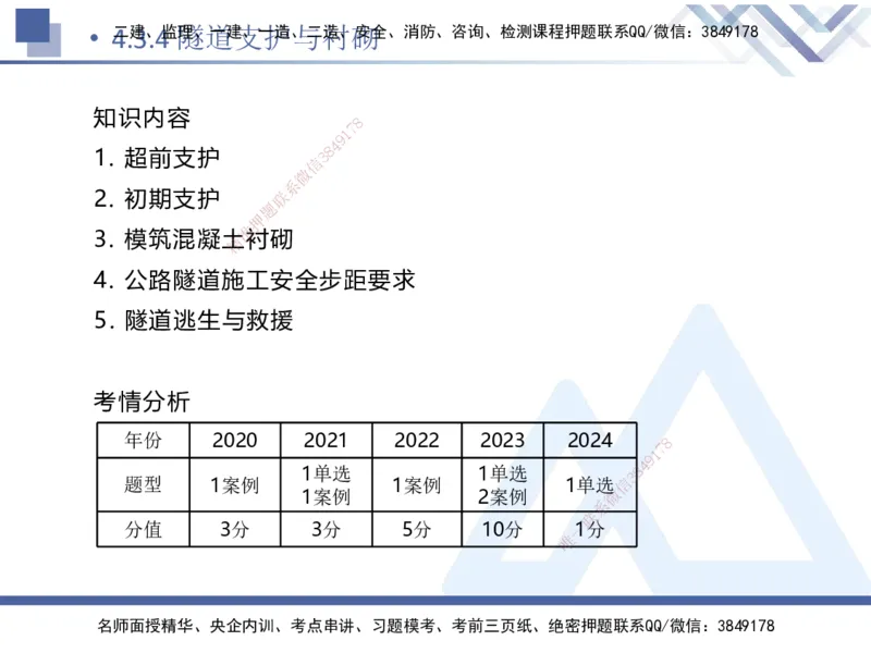09.2025卢小东-核心考点速记-公路实务9_2026年一级建造师_2026年一建公路_2025年一建公路SVIP_02-基础精讲✿高端面授✿深度强化_26-公路《核心考点速记》卢小东HX_讲义