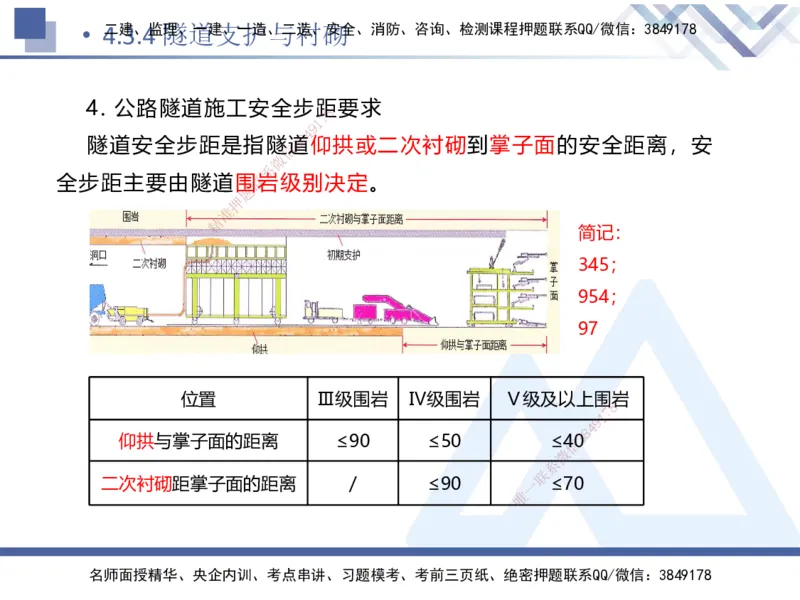 09.2025卢小东-核心考点速记-公路实务9_2026年一级建造师_2026年一建公路_2025年一建公路SVIP_02-基础精讲✿高端面授✿深度强化_26-公路《核心考点速记》卢小东HX_讲义