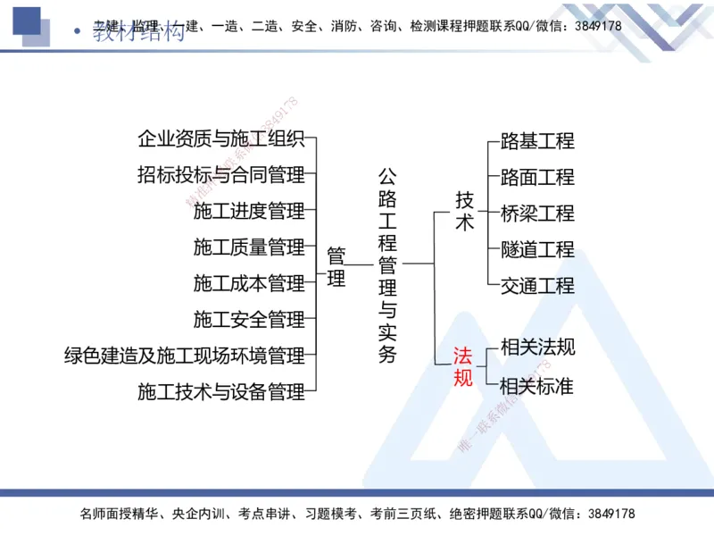 09.2025卢小东-核心考点速记-公路实务9_2026年一级建造师_2026年一建公路_2025年一建公路SVIP_02-基础精讲✿高端面授✿深度强化_26-公路《核心考点速记》卢小东HX_讲义