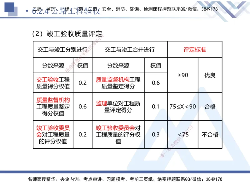 09.2025卢小东-核心考点速记-公路实务9_2026年一级建造师_2026年一建公路_2025年一建公路SVIP_02-基础精讲✿高端面授✿深度强化_26-公路《核心考点速记》卢小东HX_讲义