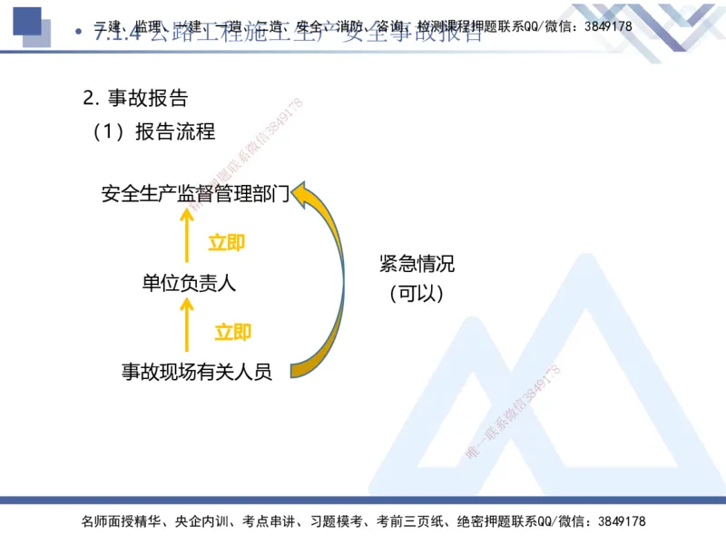 09.2025卢小东-核心考点速记-公路实务9_2026年一级建造师_2026年一建公路_2025年一建公路SVIP_02-基础精讲✿高端面授✿深度强化_26-公路《核心考点速记》卢小东HX_讲义
