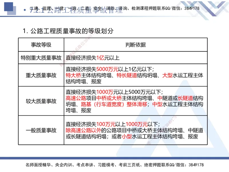 09.2025卢小东-核心考点速记-公路实务9_2026年一级建造师_2026年一建公路_2025年一建公路SVIP_02-基础精讲✿高端面授✿深度强化_26-公路《核心考点速记》卢小东HX_讲义