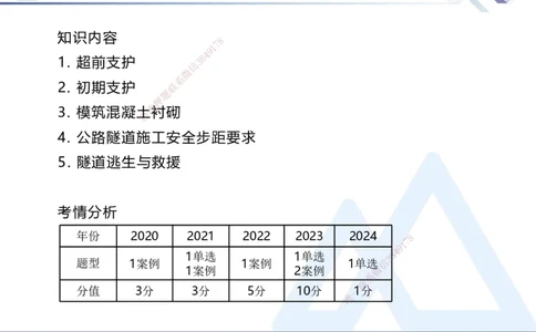 09.2025卢小东-核心考点速记-公路实务9_2026年一级建造师_2026年一建公路_2025年一建公路SVIP_02-基础精讲✿高端面授✿深度强化_26-公路《核心考点速记》卢小东HX_讲义