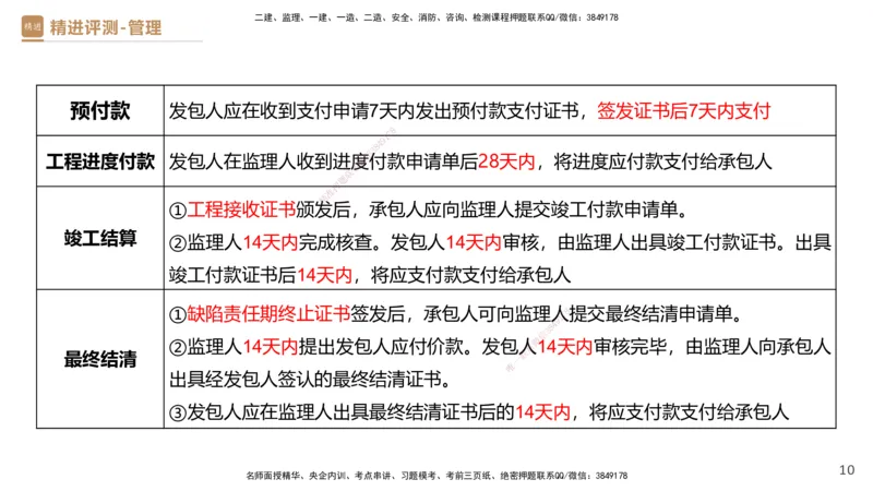 08.2025杨彬-精进测评-管理1_2026年一级建造师_2026年一建管理_2025年一建管理SVIP_03-习题精析✿实战特训✿模考通关_03-管理《精考速通带练》黄雨诗HX_讲义