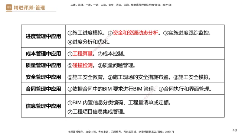 08.2025杨彬-精进测评-管理1_2026年一级建造师_2026年一建管理_2025年一建管理SVIP_03-习题精析✿实战特训✿模考通关_03-管理《精考速通带练》黄雨诗HX_讲义