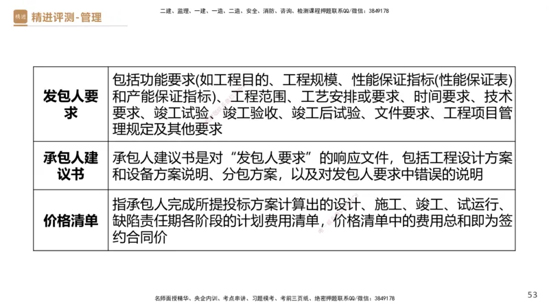 08.2025杨彬-精进测评-管理1_2026年一级建造师_2026年一建管理_2025年一建管理SVIP_03-习题精析✿实战特训✿模考通关_03-管理《精考速通带练》黄雨诗HX_讲义