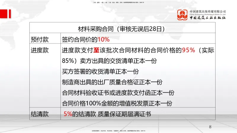 09节3.2工程合同管理（2）-3.3工程承包风险管理及担保保险（1）（01.14）_2026年一级建造师_2026年一建管理_2026年一建管理SVIP_2026一建管理SVIP_02-基础精讲✿高端面授✿深度强化