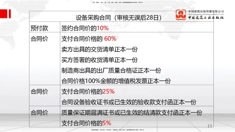 09节3.2工程合同管理（2）-3.3工程承包风险管理及担保保险（1）（01.14）_2026年一级建造师_2026年一建管理_2026年一建管理SVIP_2026一建管理SVIP_02-基础精讲✿高端面授✿深度强化