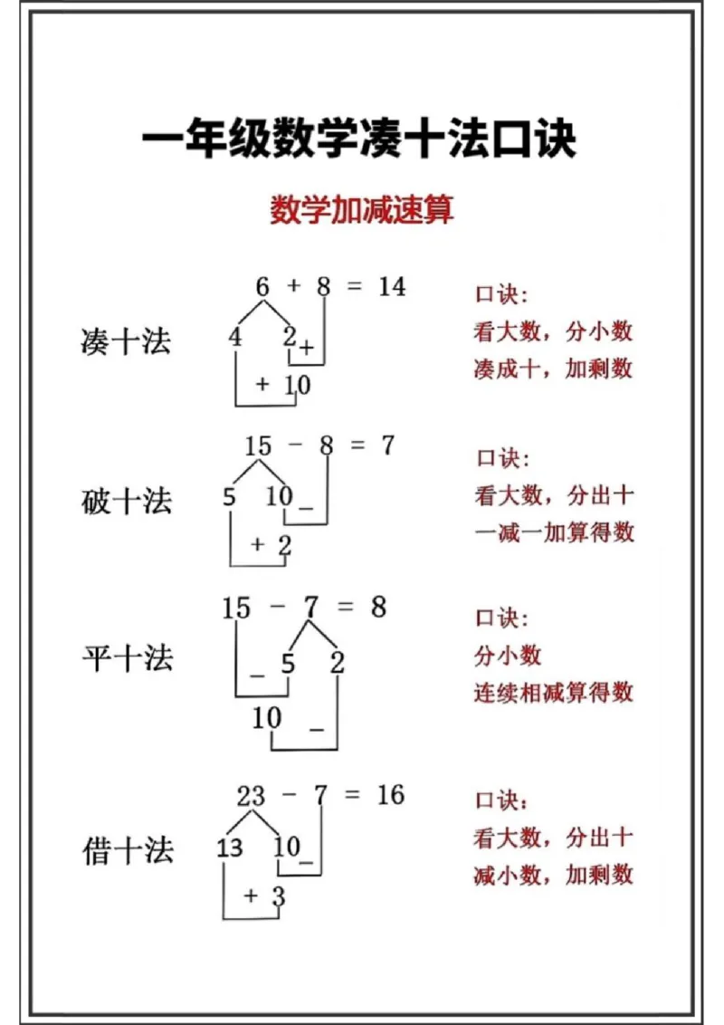 一年级数学凑十法_一上数学25秋