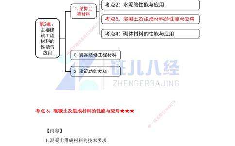 12.一建建筑基础精学-13-主要建筑工程材料（混凝土1）_2026年一级建造师_2026年一建建筑_2025年一建建筑SVIP_02-基础精讲✿高端面授✿深度强化_讲义
