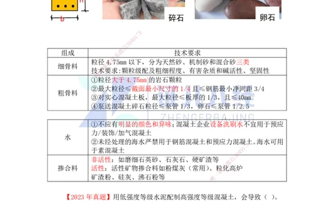12.一建建筑基础精学-13-主要建筑工程材料（混凝土1）_2026年一级建造师_2026年一建建筑_2025年一建建筑SVIP_02-基础精讲✿高端面授✿深度强化_讲义