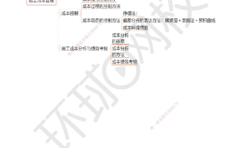 46.第46讲-64施工成本分析与管理绩效考核（2）_2026年一级建造师_2026年一建管理_2025年一建管理SVIP_02-基础精讲✿高端面授✿深度强化_25-管理《考点精讲班》张君、郑春秋HQ_讲义