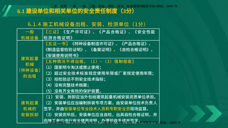 25年一建《工程法规》大V精讲第6章讲义在线版_2026年一建法规_2025年一建法规SVIP_02-基础精讲✿高端面授✿深度强化_25-法规《强化精讲班》陈印YL推荐