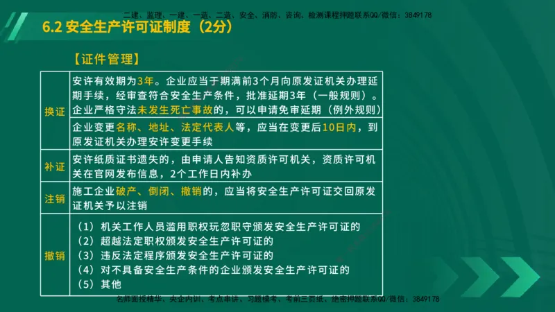 25年一建《工程法规》大V精讲第6章讲义在线版_2026年一建法规_2025年一建法规SVIP_02-基础精讲✿高端面授✿深度强化_25-法规《强化精讲班》陈印YL推荐
