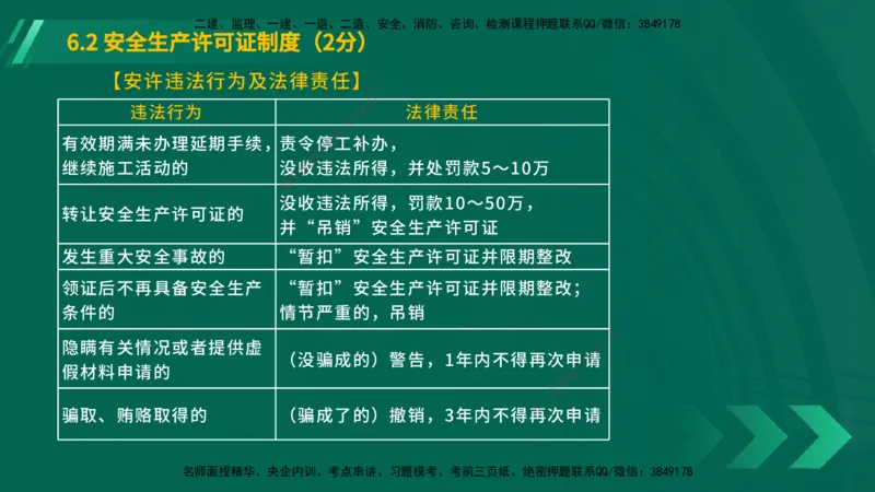 25年一建《工程法规》大V精讲第6章讲义在线版_2026年一建法规_2025年一建法规SVIP_02-基础精讲✿高端面授✿深度强化_25-法规《强化精讲班》陈印YL推荐