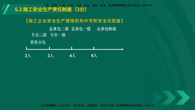25年一建《工程法规》大V精讲第6章讲义在线版_2026年一建法规_2025年一建法规SVIP_02-基础精讲✿高端面授✿深度强化_25-法规《强化精讲班》陈印YL推荐