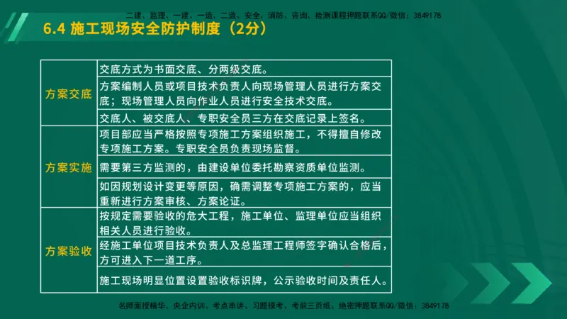 25年一建《工程法规》大V精讲第6章讲义在线版_2026年一建法规_2025年一建法规SVIP_02-基础精讲✿高端面授✿深度强化_25-法规《强化精讲班》陈印YL推荐