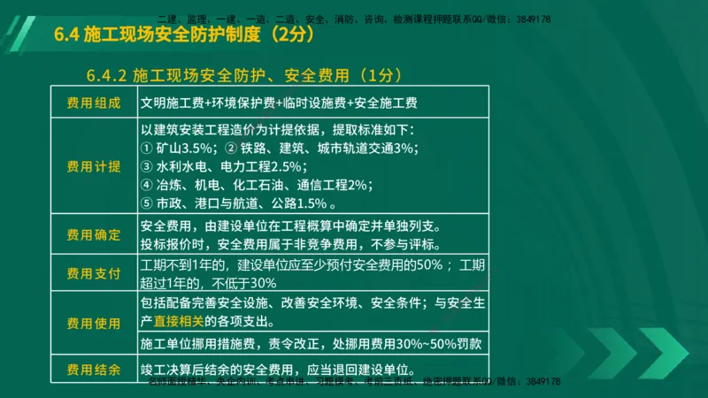 25年一建《工程法规》大V精讲第6章讲义在线版_2026年一建法规_2025年一建法规SVIP_02-基础精讲✿高端面授✿深度强化_25-法规《强化精讲班》陈印YL推荐