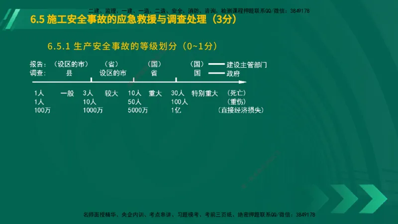 25年一建《工程法规》大V精讲第6章讲义在线版_2026年一建法规_2025年一建法规SVIP_02-基础精讲✿高端面授✿深度强化_25-法规《强化精讲班》陈印YL推荐