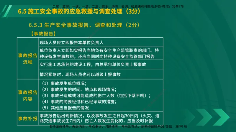25年一建《工程法规》大V精讲第6章讲义在线版_2026年一建法规_2025年一建法规SVIP_02-基础精讲✿高端面授✿深度强化_25-法规《强化精讲班》陈印YL推荐