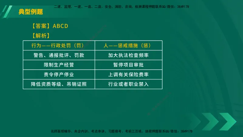 25年一建《工程法规》大V精讲第6章讲义在线版_2026年一建法规_2025年一建法规SVIP_02-基础精讲✿高端面授✿深度强化_25-法规《强化精讲班》陈印YL推荐