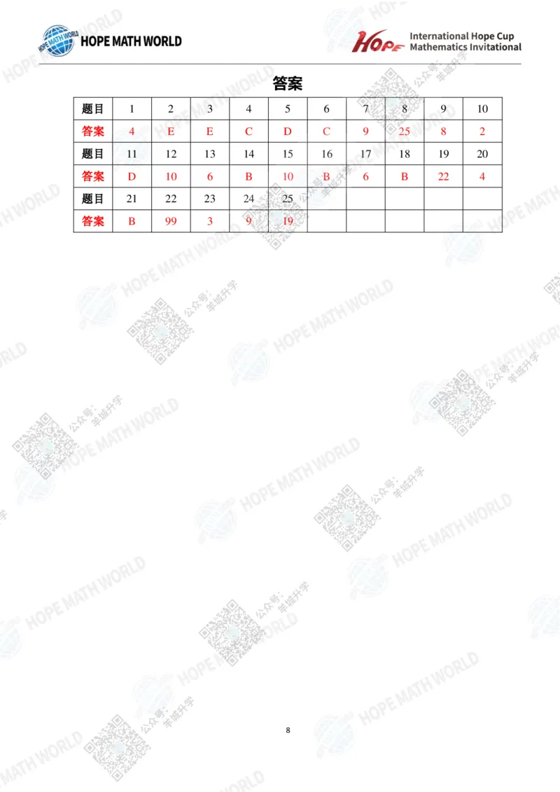 2024IHCA-1发布版_希望杯IHC