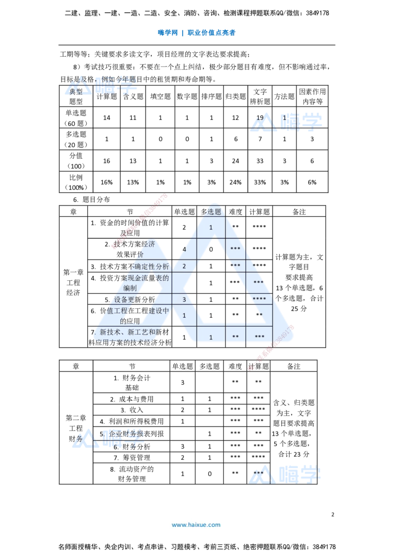 12.2025徐蓉-五年真题解析-2020年真题-单项选择题1_2026年一级建造师_2026年一建经济_2025年一建经济SVIP_03-习题精析✿实战特训✿模考通关_04-经济《五年真题解析》王晓波HX_讲义