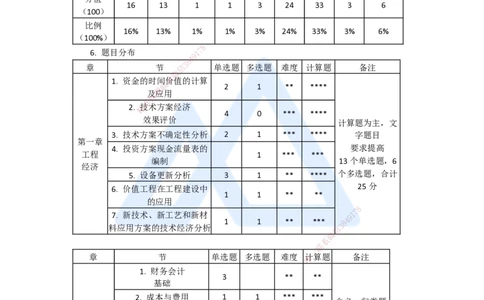 12.2025徐蓉-五年真题解析-2020年真题-单项选择题1_2026年一级建造师_2026年一建经济_2025年一建经济SVIP_03-习题精析✿实战特训✿模考通关_04-经济《五年真题解析》王晓波HX_讲义