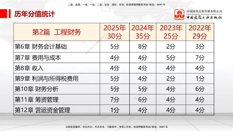 10.10一建《经济》新考期备考全攻略_2026年一级建造师_2026年一建经济_2026年一建经济SVIP_2026一建经济SVIP_02-基础精讲✿高端面授✿深度强化_讲义