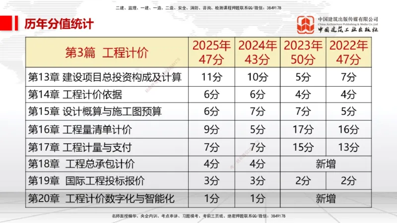 10.10一建《经济》新考期备考全攻略_2026年一级建造师_2026年一建经济_2026年一建经济SVIP_2026一建经济SVIP_02-基础精讲✿高端面授✿深度强化_讲义