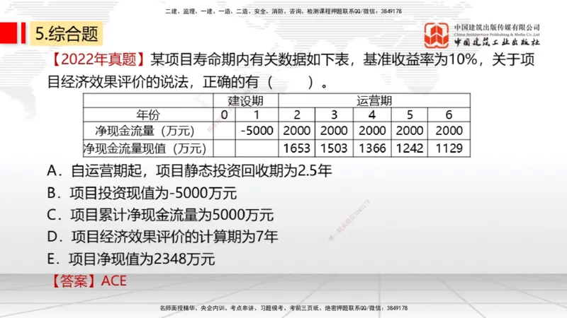 10.10一建《经济》新考期备考全攻略_2026年一级建造师_2026年一建经济_2026年一建经济SVIP_2026一建经济SVIP_02-基础精讲✿高端面授✿深度强化_讲义