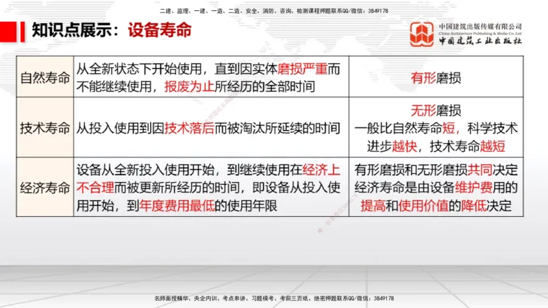 10.10一建《经济》新考期备考全攻略_2026年一级建造师_2026年一建经济_2026年一建经济SVIP_2026一建经济SVIP_02-基础精讲✿高端面授✿深度强化_讲义