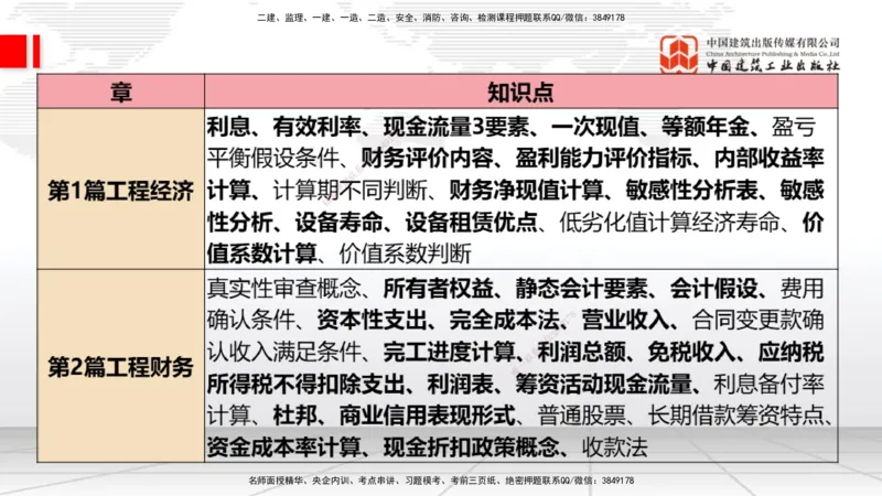 10.10一建《经济》新考期备考全攻略_2026年一级建造师_2026年一建经济_2026年一建经济SVIP_2026一建经济SVIP_02-基础精讲✿高端面授✿深度强化_讲义