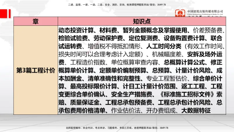 10.10一建《经济》新考期备考全攻略_2026年一级建造师_2026年一建经济_2026年一建经济SVIP_2026一建经济SVIP_02-基础精讲✿高端面授✿深度强化_讲义