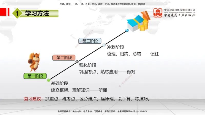 10.10一建《经济》新考期备考全攻略_2026年一级建造师_2026年一建经济_2026年一建经济SVIP_2026一建经济SVIP_02-基础精讲✿高端面授✿深度强化_讲义