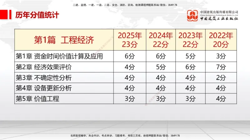 10.10一建《经济》新考期备考全攻略_2026年一级建造师_2026年一建经济_2026年一建经济SVIP_2026一建经济SVIP_02-基础精讲✿高端面授✿深度强化_讲义