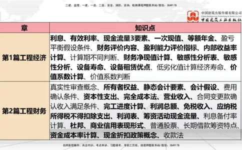 10.10一建《经济》新考期备考全攻略_2026年一级建造师_2026年一建经济_2026年一建经济SVIP_2026一建经济SVIP_02-基础精讲✿高端面授✿深度强化_讲义