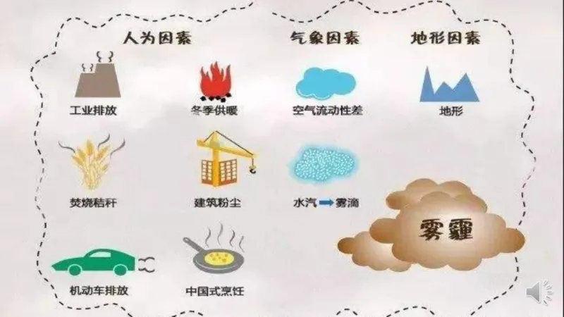 12清新空气是个宝_课件_二年级上下册资料_小学二年级学习资料-25年更新版_2-08、小学二年级道德与法治下册_课时练与课件