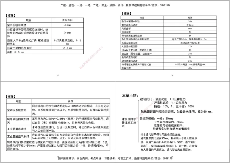08.第一次课-第五次课拓展汇总黑白打印版_2026年一级建造师_2026年一建机电_2025年一建机电SVIP_04-冲刺串讲✿考点强化✿小灶集训_28-机电《A计划案例专练》马明宇XT