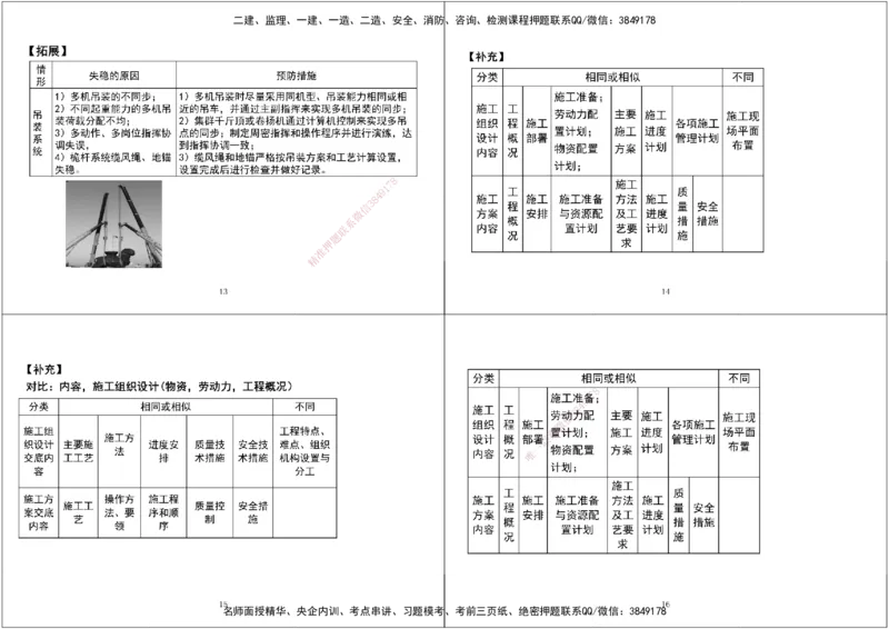 08.第一次课-第五次课拓展汇总黑白打印版_2026年一级建造师_2026年一建机电_2025年一建机电SVIP_04-冲刺串讲✿考点强化✿小灶集训_28-机电《A计划案例专练》马明宇XT