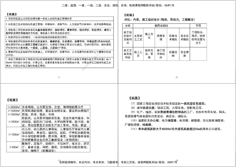 08.第一次课-第五次课拓展汇总黑白打印版_2026年一级建造师_2026年一建机电_2025年一建机电SVIP_04-冲刺串讲✿考点强化✿小灶集训_28-机电《A计划案例专练》马明宇XT