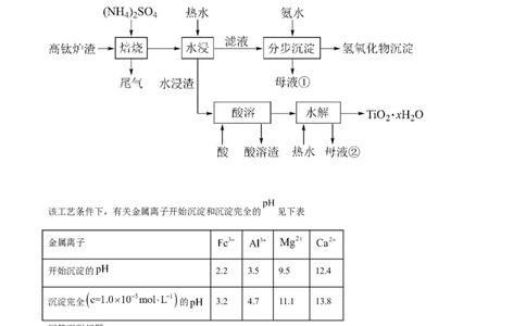 2021年高考化学试卷（全国乙卷）（空白卷）_历年高考真题合集_化学历年高考真题_新&middot;Word版2008-2025&middot;高考化学真题_化学（按年份分类）2008-2025_2021&middot;高考化学真题