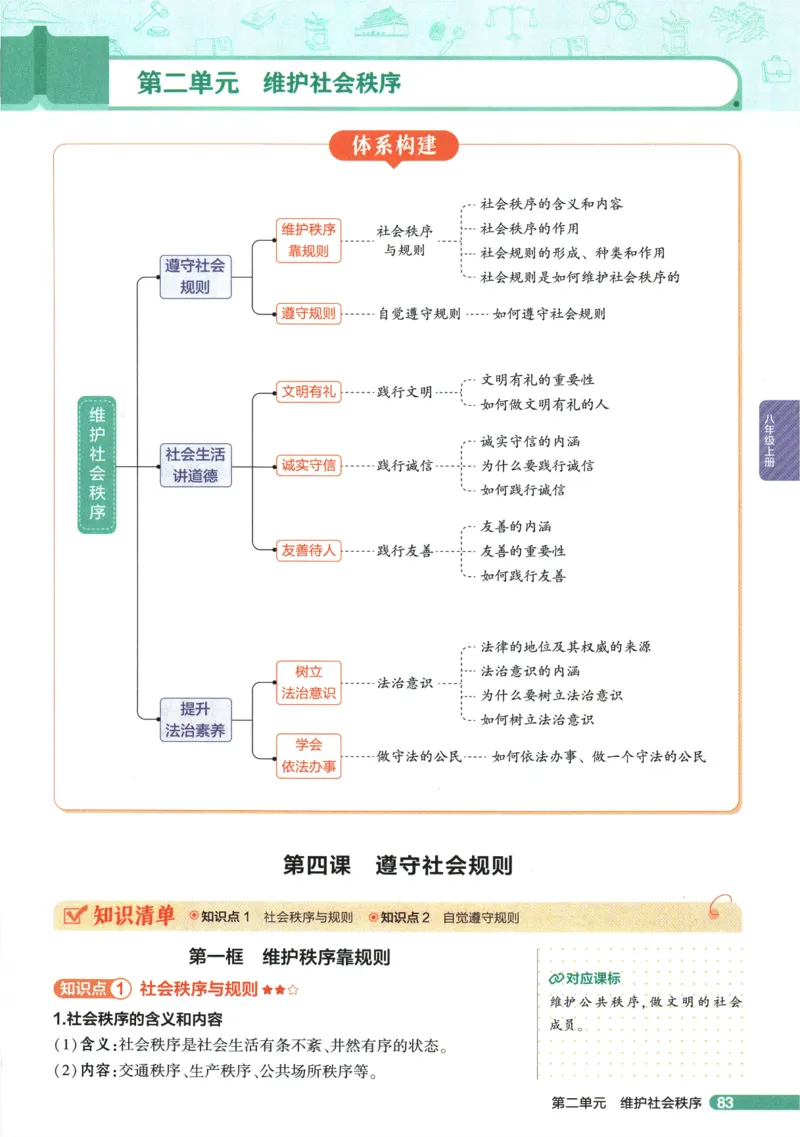 2026版53初中知识清单-道法