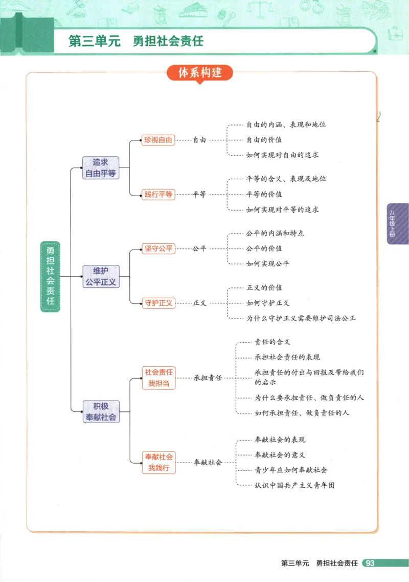2026版53初中知识清单-道法