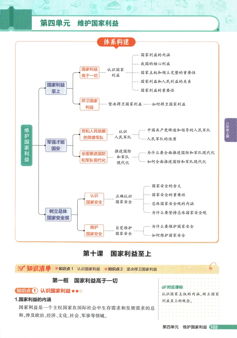 2026版53初中知识清单-道法