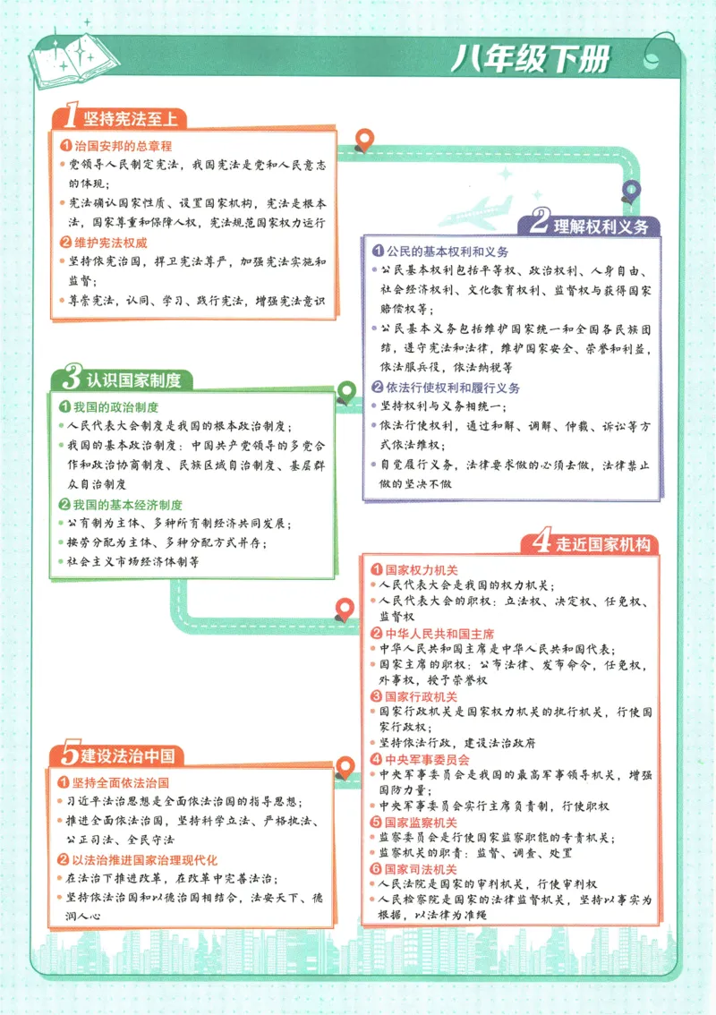 2026版53初中知识清单-道法